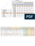 Progres Lelang 25 Feb 2021