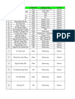 Database Về Speaker