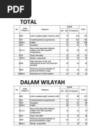 Kode Icd 10