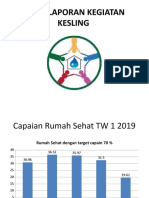 Laporan Kegiatan Kesling Puskesmas Margodadi TW 1 2019