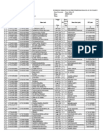 Laporan Posyandu Februari 2021