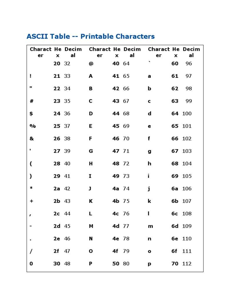Ascii Table | PDF | Teaching Methods & Materials