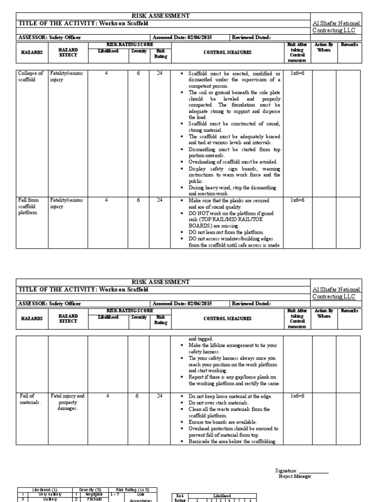 Scaffold Risk Assessment Overview | PDF | Scaffolding | Risk Assessment