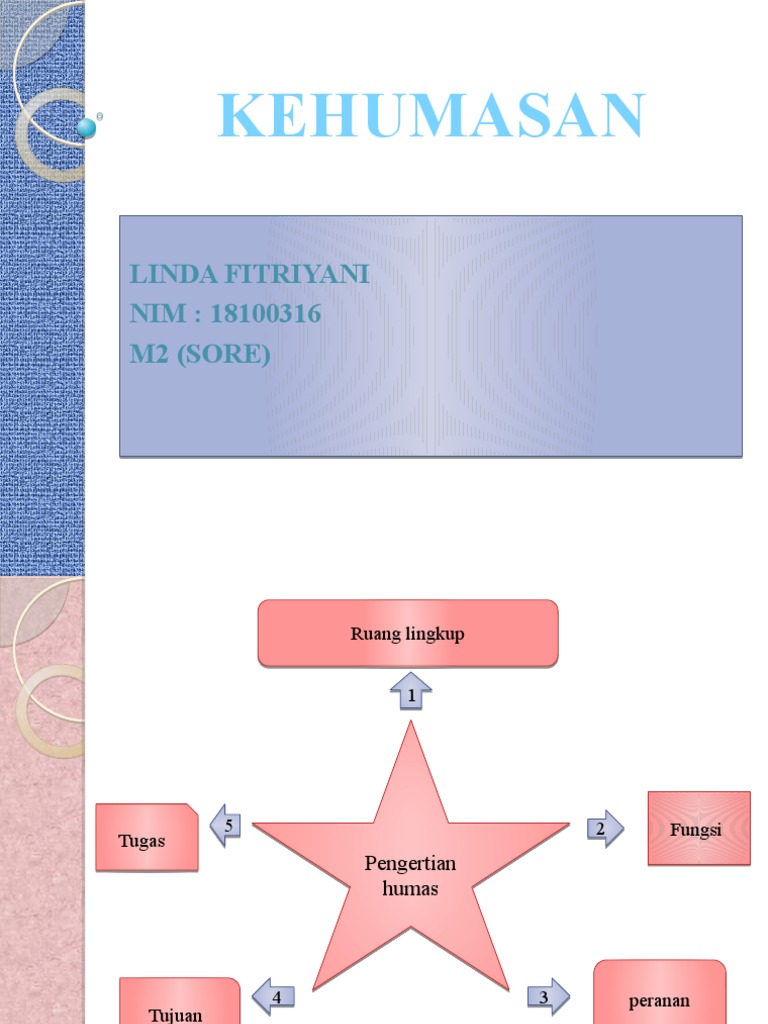 Humas | PDF | Ilmu Sosial