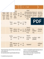 Table 1 Parameters and Their Scores