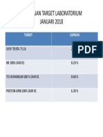 PENCAPAIAN TARGET LABORATORium Jan 18