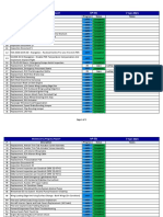 Aircraft Maintenance Progress Report