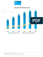 Statistik Reksa Dana Syariah 