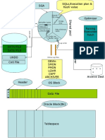 Y Ca CH E: Shared/ SQL Area Fetching by Server Process Keep Pool