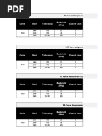 Power Sharing Table - TMO