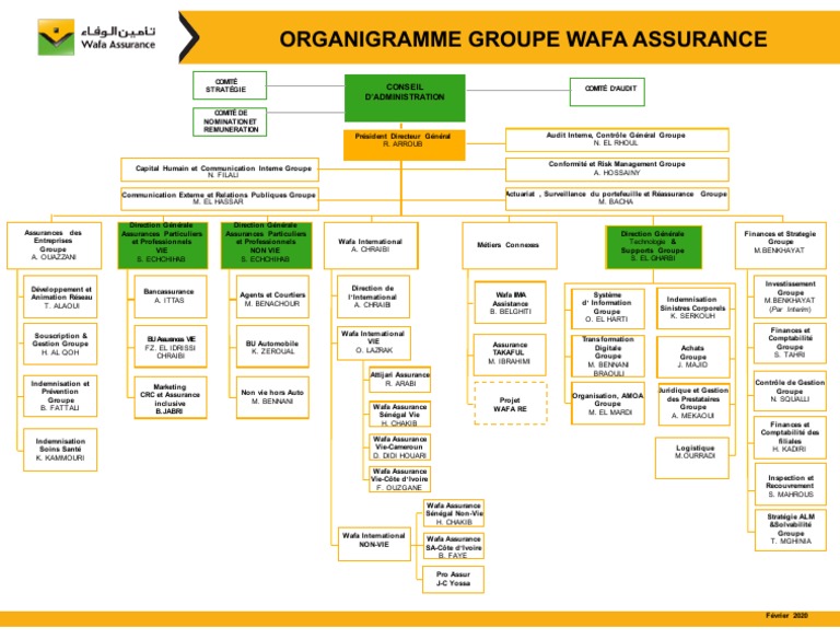 Organigramme Raa 2025 – Portail Enraa 2025 – VXGXFB
