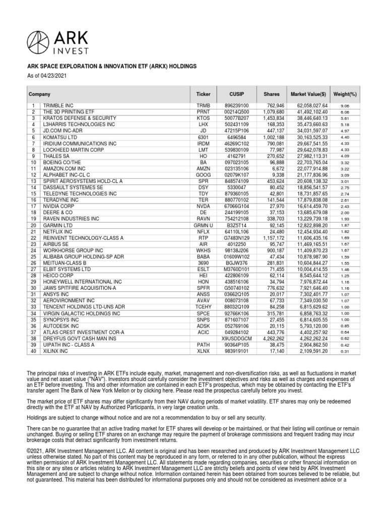 Ark Space Exploration & Innovation Etf (Arkx) Holdings Company Ticker Cusip Shares Market Value
