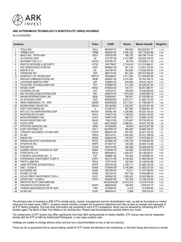 ARKQ ETF Holdings Overview 2021 | PDF | Exchange Traded Fund | Companies