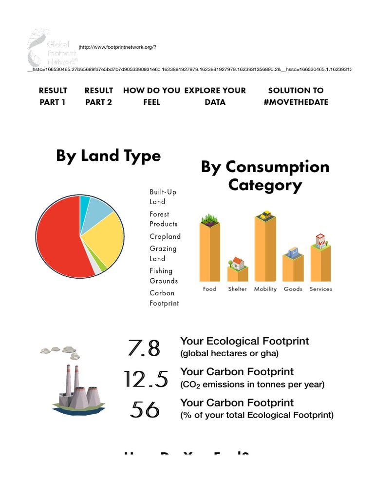 By Land Type by Consumption Category: How Do You Feel? | PDF | Economy And  The Environment | Sustainability