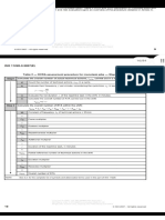 OCRA index calculation overview