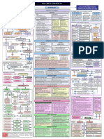 Contract Law Flowchart