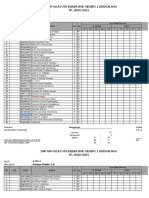 Format Nilai UTS Ganjil 20.21 (M Sihombing)