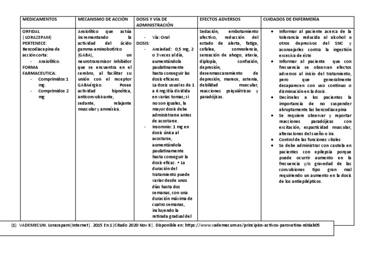 Uso y cuidados de Orfidal (Lorazepam) | PDF | Benzodiazepinas | Drogas ...