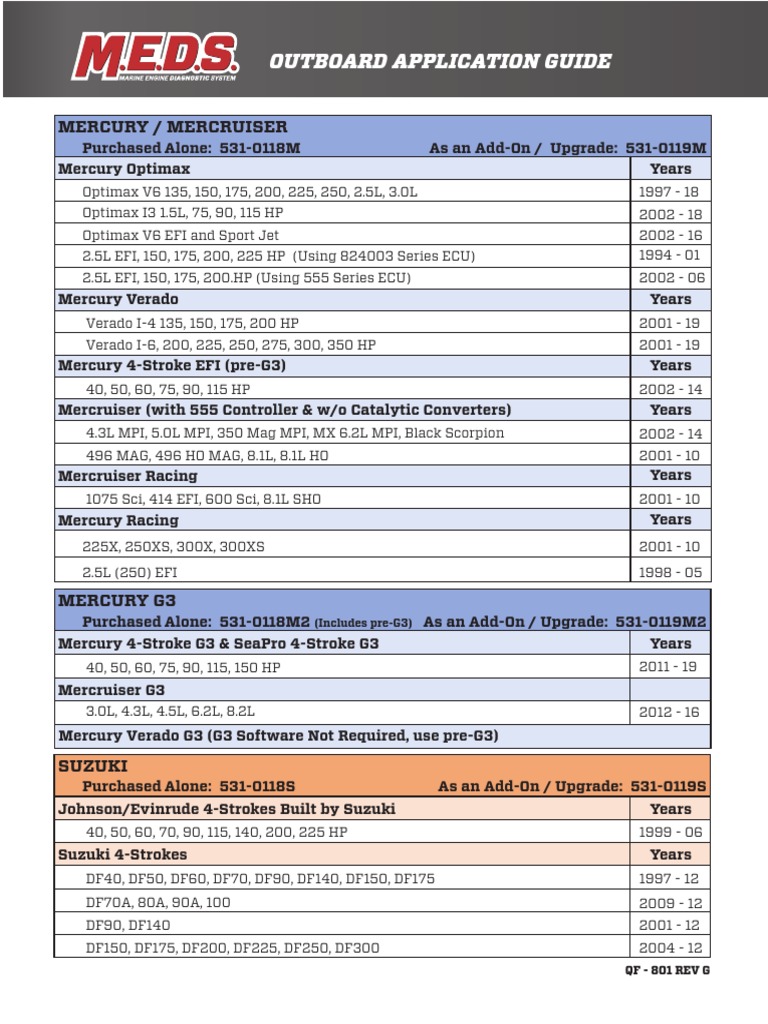 Outboard Application Guide: Mercury / Mercruiser | PDF | Machines ...