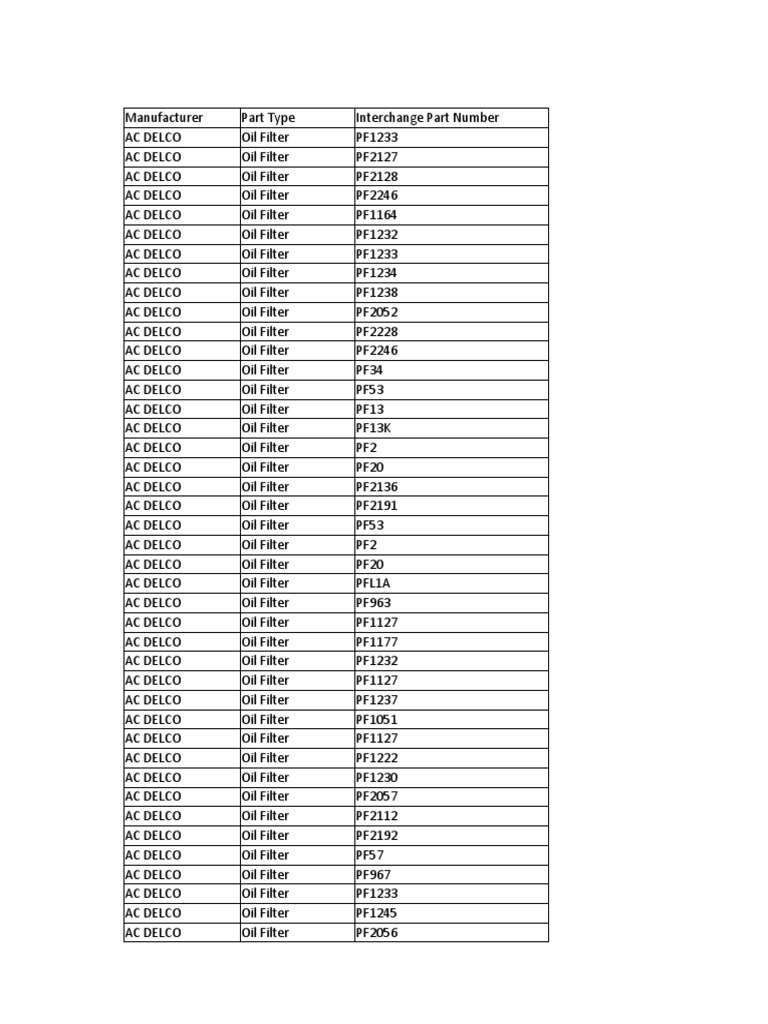Manufacturers Oil Filter Cross Reference Denso Parts PDF Dodge
