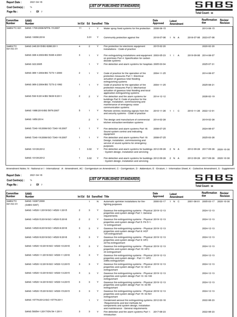 List of Published Sans Standards PDF Fires Hazards