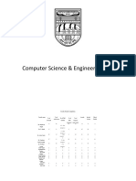 Computer Science & Engineering Deptt