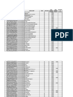 Data Profile MDT