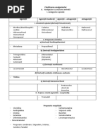clasificarea analgezicelor