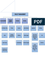 Facility Management: Maintenance Services Contracts Transport Logistics Accommodation