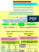 Antropología empírica y biológica de Aristóteles