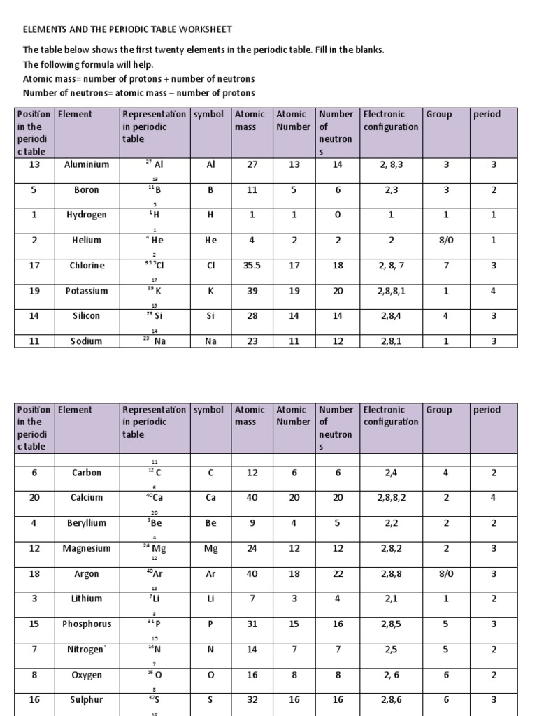 Atomic Structure And The Periodic Table Chapter 4 Worksheet Answer Key