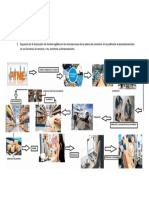 acividad individal esquema de la cadena de abastecimiento