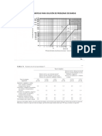 Tablas y Gráficas para Solución de Problemas de Bandas