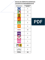 Partido Político