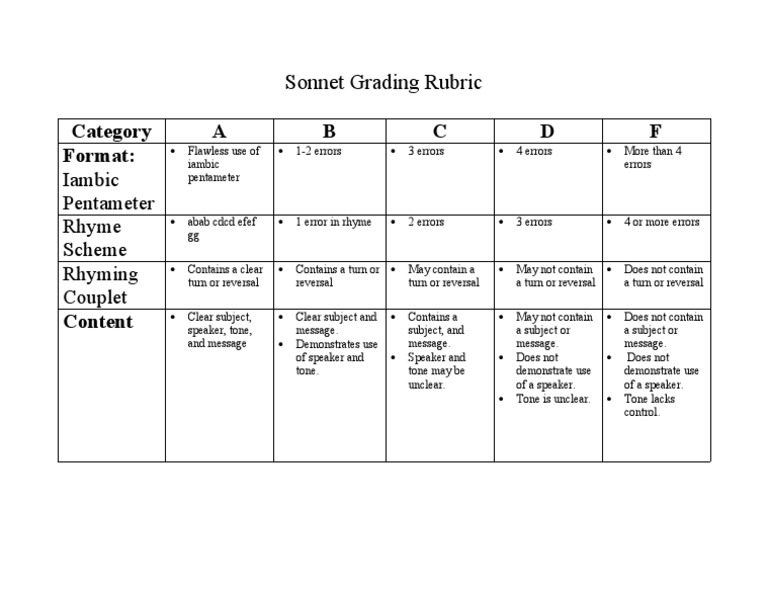 Sonnet Grading Rubric | PDF | Sonnets | Rhetoric