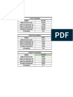 Covid-19 Immunization Calculation For Croatia, Portugal, UnitedKingdom