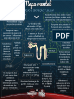 Mapa mental de Reabsorção e secreção tubular