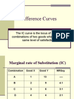 Indifference Curves