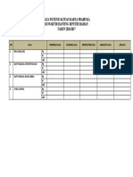 Data Potensi Satuan Karya Pramuka