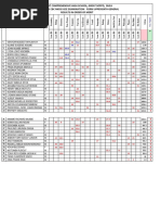 2021 Bchs Buea CBC Mock Results Al General Real