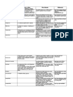 Tabla ciencias