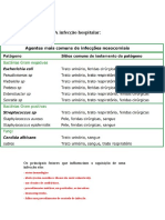 Auxiliar de Farmacia