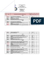 Final Budgeted in Fil 6