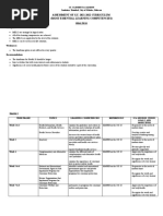 Assessment of S.Y. 2021-2022 Curriculum (Most Essential Learning Competencies)