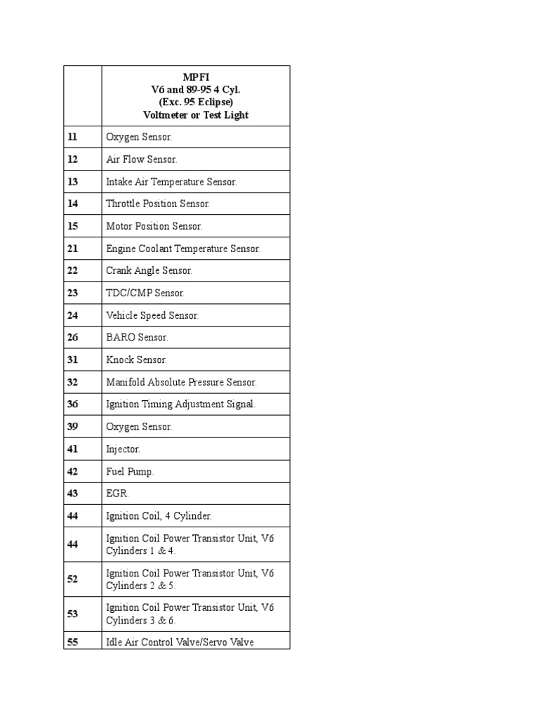 Mitsubishi Trouble Codes and Procedure PDF