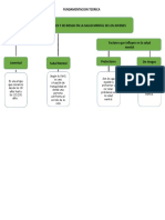 Fundamentacion Teorica3