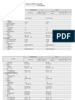 Check List Pemeriksaan Pelaksanaan Fisik