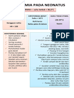 Algoritme Hipotermia Pada Neonatus2