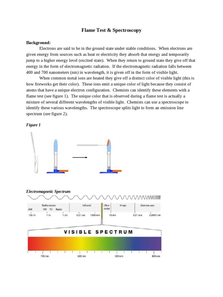 Flame Test & Spectroscopy Virtual Lab PDF Emission Spectrum