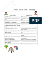 RPP Kelas Cikal Bulan April - Mei 2021